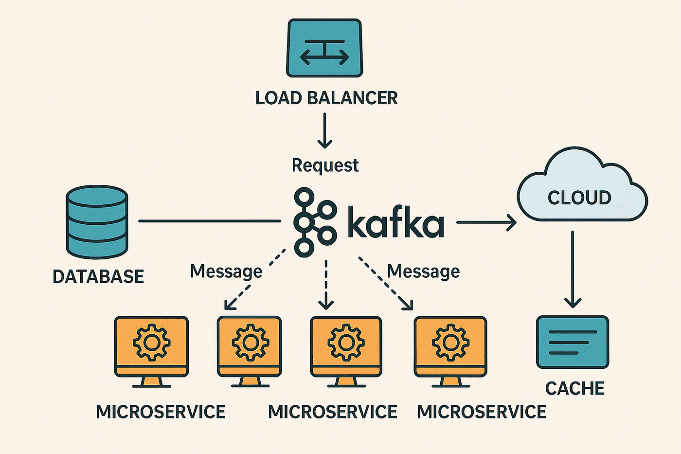 System Design Principles for Frontend Engineers
